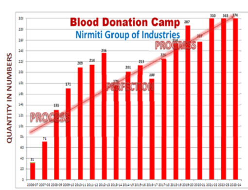 nirmiti precision